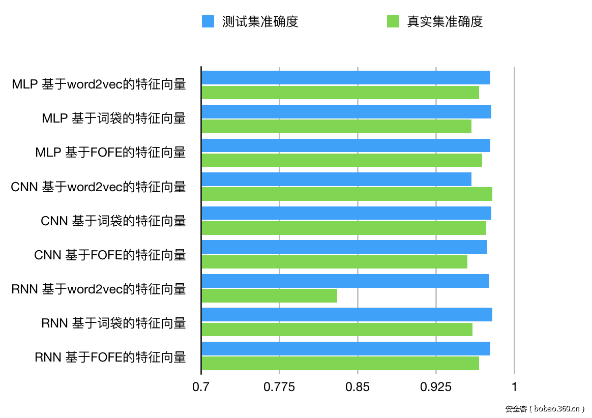 t0172d45a589b834df7.png http://p6.qhimg.com/t0172d45a589b834df7.png