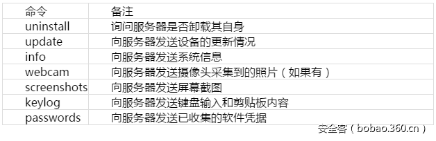 t01890811ac3c4db798.png https://p5.ssl.qhimg.com/t01890811ac3c4db798.png
