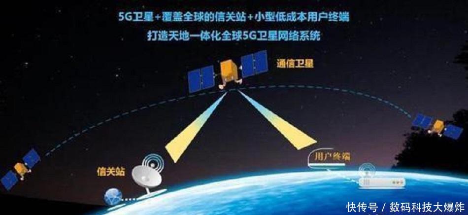 北斗导航系统覆盖全中国了吗