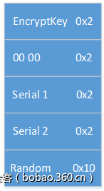 http://p3.qhimg.com/t0161d712fe2f5ff50d.png
