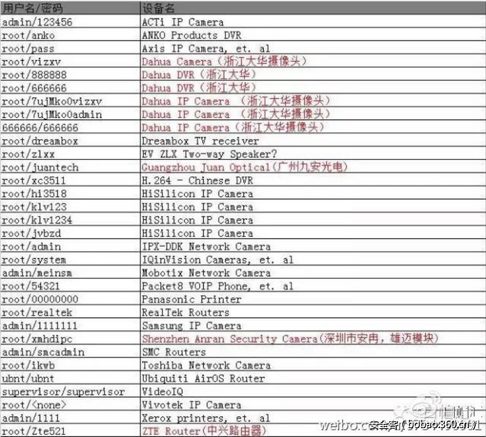 t014cb6eac55c51c4c5.png http://p6.qhimg.com/t014cb6eac55c51c4c5.png