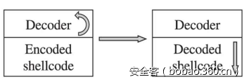 t012fb27d72df6c980f.png http://p4.qhimg.com/t012fb27d72df6c980f.png