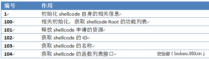 t012375e6c42260a9ca.png http://p4.qhimg.com/t012375e6c42260a9ca.png