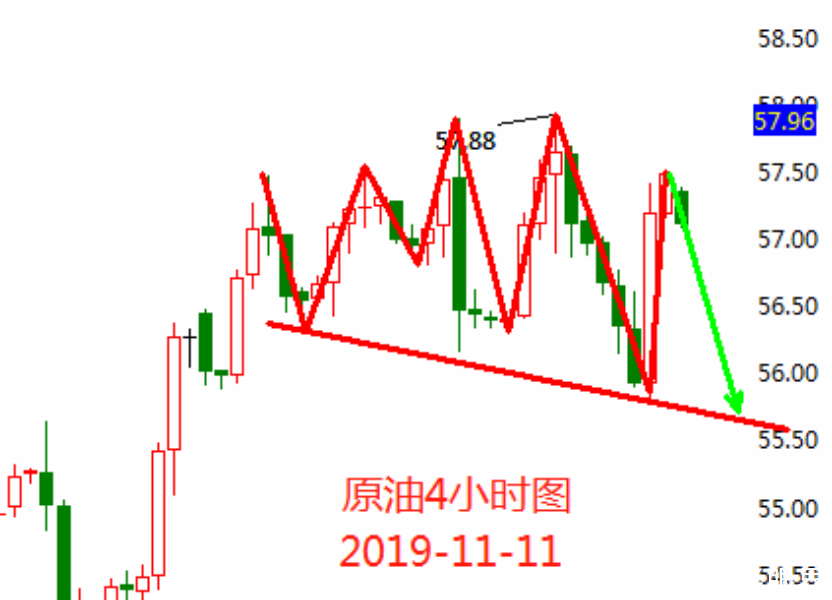 黄金是涨还是跌看一下