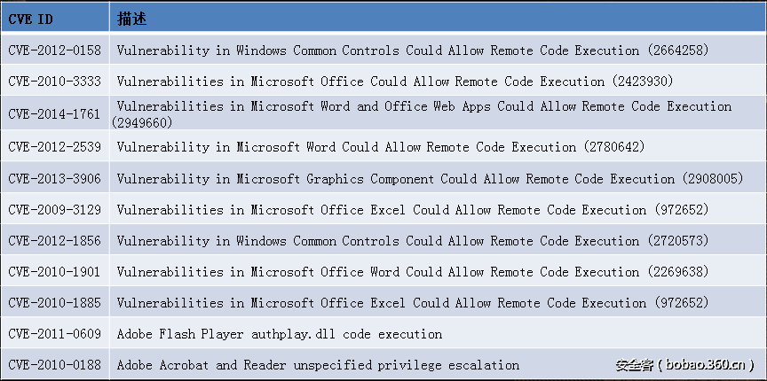 t016a278a1b1dfc8b45.png http://p8.qhimg.com/t016a278a1b1dfc8b45.png