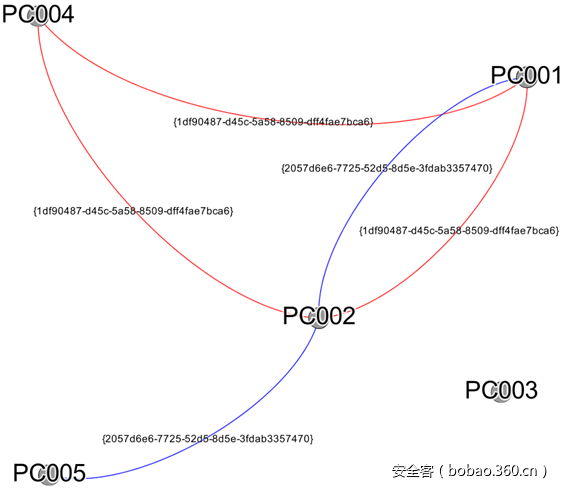 t015745239b148d2bf8.png http://p6.qhimg.com/t015745239b148d2bf8.png