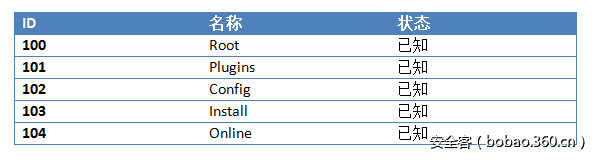 t01a8f5866e26f2551e.png http://p4.qhimg.com/t01a8f5866e26f2551e.png