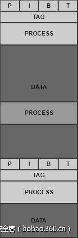 t01ee4d96b83994fcd0.png http://p0.qhimg.com/t01ee4d96b83994fcd0.png