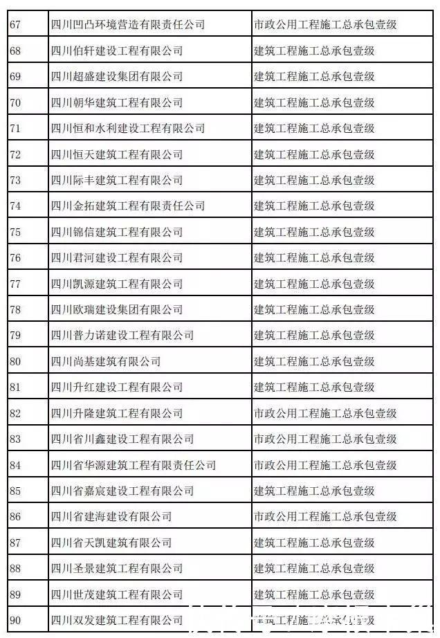 工程建筑资质服务平台