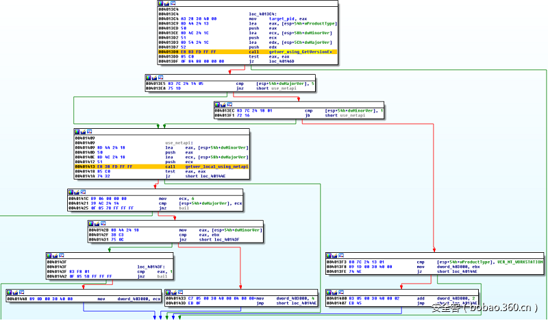 t0194d0a190145b214a.png https://p5.ssl.qhimg.com/t0194d0a190145b214a.png