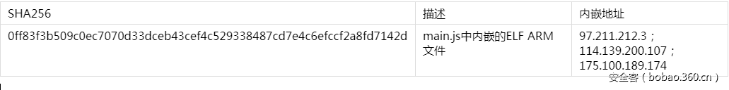 t0194d2d71c474f1037.png https://p5.ssl.qhimg.com/t0194d2d71c474f1037.png