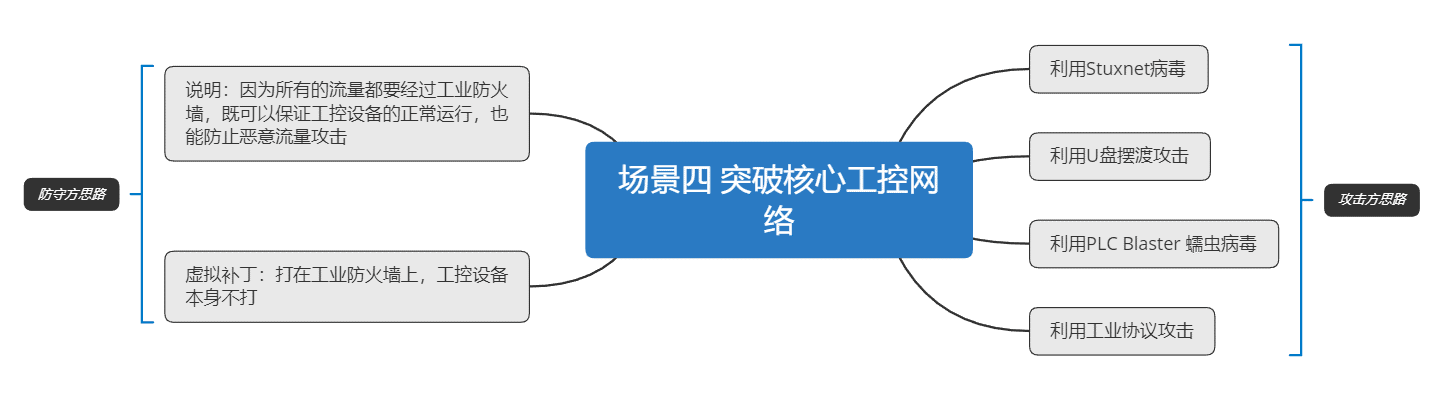 突破核心工控 突破核心工控