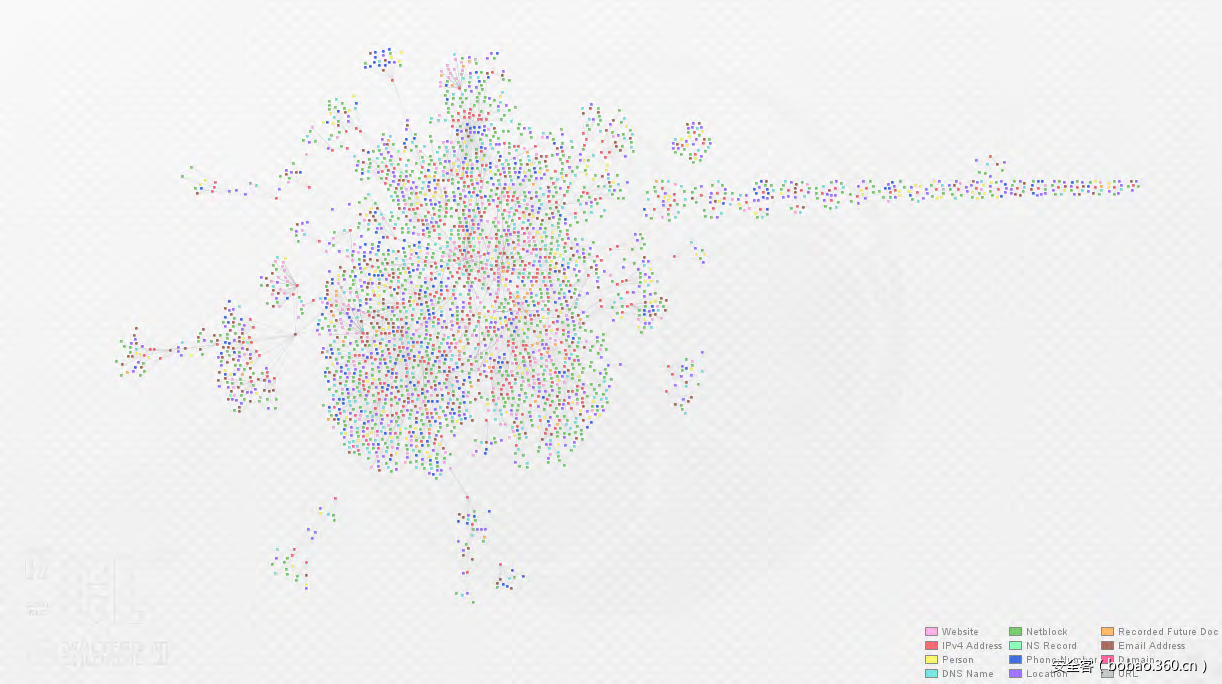 t0195a2f9c8bf995c96.png https://p5.ssl.qhimg.com/t0195a2f9c8bf995c96.png