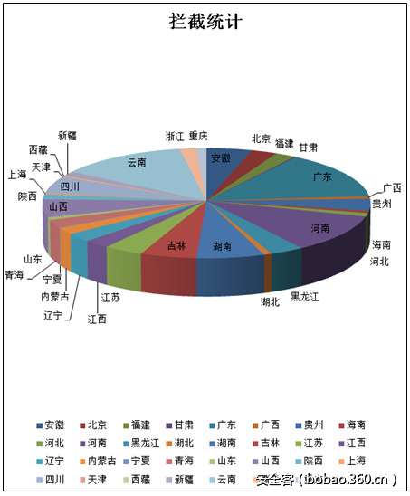 t01c2a54546a13e219b.png http://p9.qhimg.com/t01c2a54546a13e219b.png