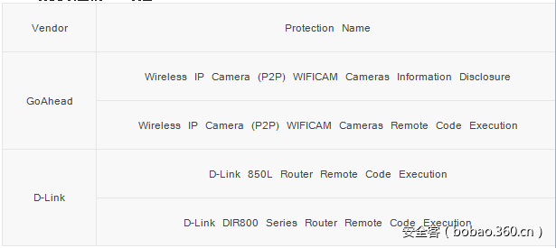 t0196e50cdbda042aa1.png https://p5.ssl.qhimg.com/t0196e50cdbda042aa1.png