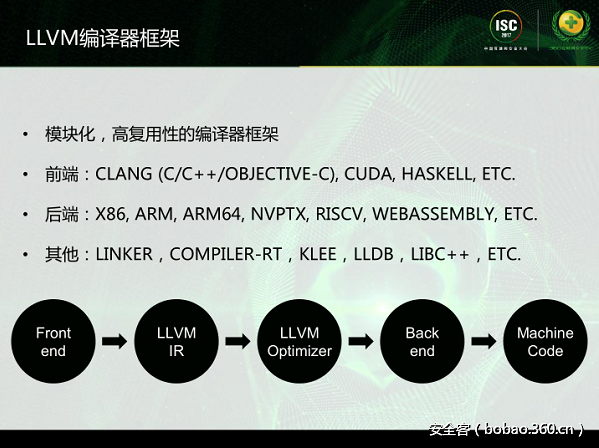 t01ecbc50be1deb3864.png http://p6.qhimg.com/t01ecbc50be1deb3864.png