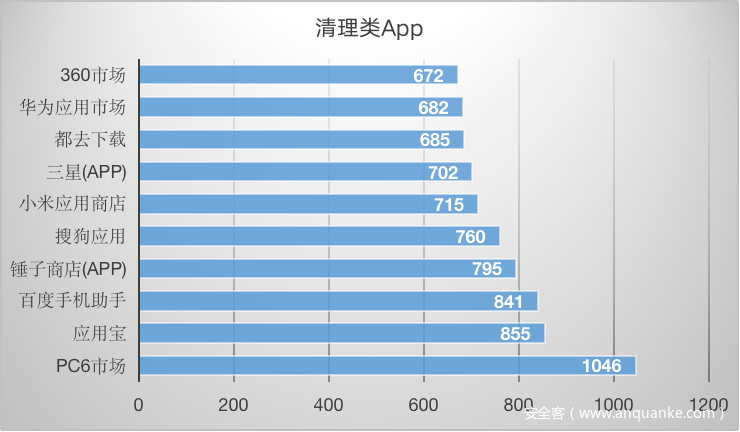 图片[3]-警惕！“清理、Wifi”类应用不能随意下载-星辰信安