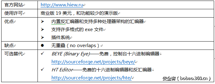 t01cc9ea05220cfb41f.png http://p8.qhimg.com/t01cc9ea05220cfb41f.png