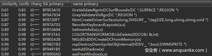 补丁程序修改的函数匹配列表