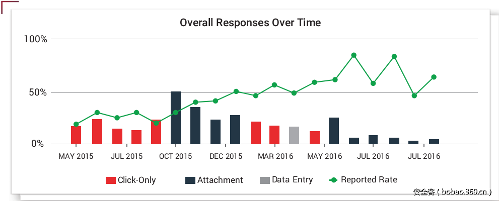 t01b397555e6c2f55f6.png http://p6.qhimg.com/t01b397555e6c2f55f6.png