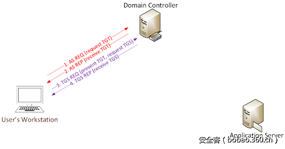 t01499c5fddebb239c2.png http://p4.qhimg.com/t01499c5fddebb239c2.png