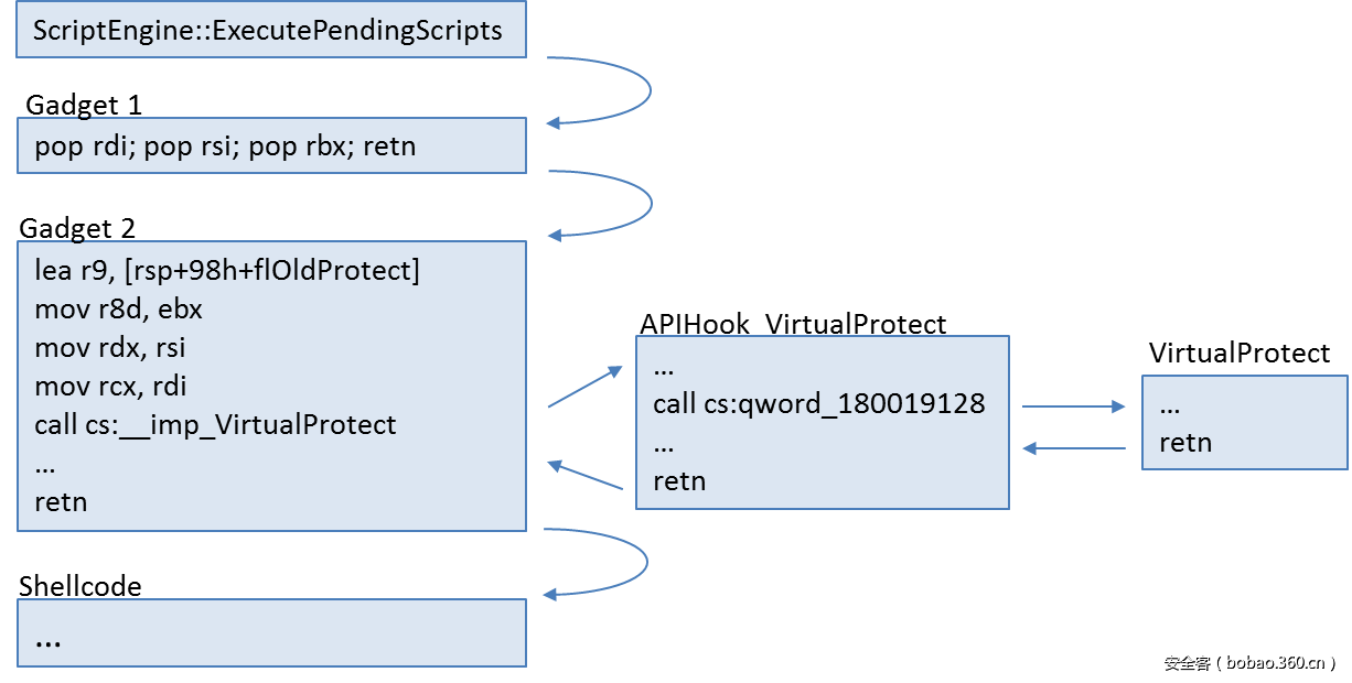 t01397834669e861c31.png http://p0.qhimg.com/t01397834669e861c31.png