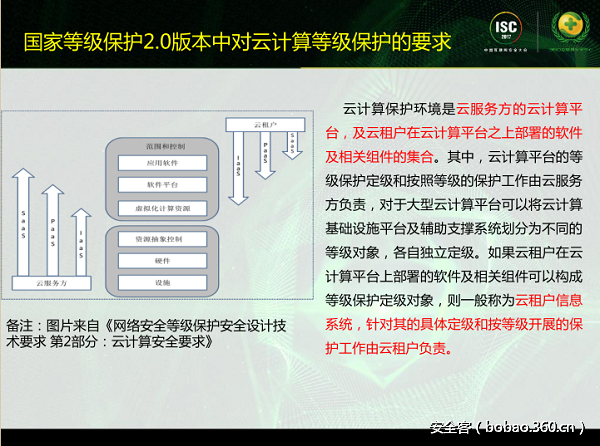 t01530fc9b08878d9a4.png http://p9.qhimg.com/t01530fc9b08878d9a4.png