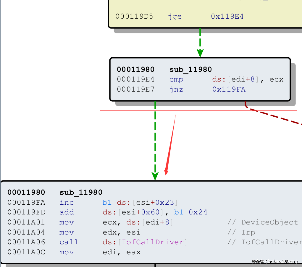 t019667d13a692781df.png http://p4.qhimg.com/t019667d13a692781df.png