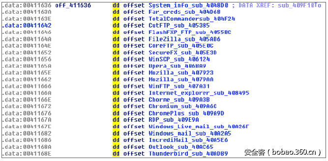 t01afd66c3d940b2cb3.png http://p5.qhimg.com/t01afd66c3d940b2cb3.png