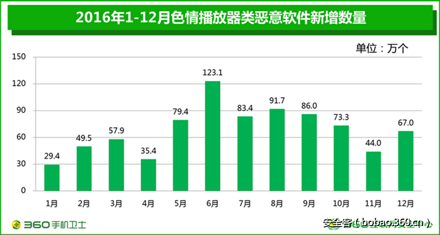 t016f3efd3251e39f1c.png http://p7.qhimg.com/t016f3efd3251e39f1c.png