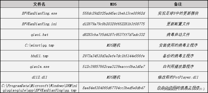 t019d52e81c65e798e8.png https://p5.ssl.qhimg.com/t019d52e81c65e798e8.png