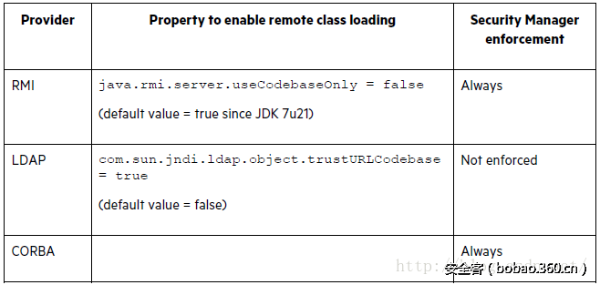 t01882794d52d260124.png http://p0.qhimg.com/t01882794d52d260124.png