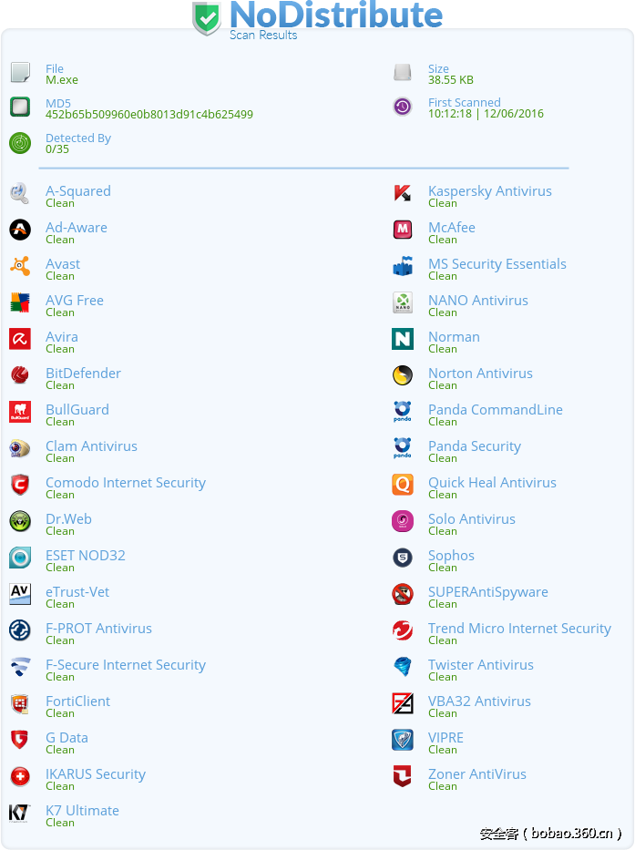 t01aa7a1cd7a1e73e96.png http://p1.qhimg.com/t01aa7a1cd7a1e73e96.png