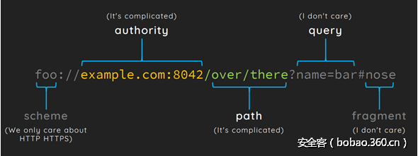 t019185b8b7de66f3f0.png http://p4.qhimg.com/t019185b8b7de66f3f0.png