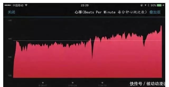 跑完马拉松是什么