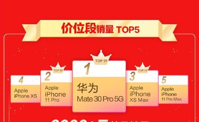 华为mate30pro5G销量如何