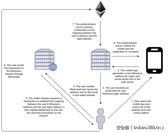 t019da6d840db9ee41c.png http://p5.qhimg.com/t019da6d840db9ee41c.png