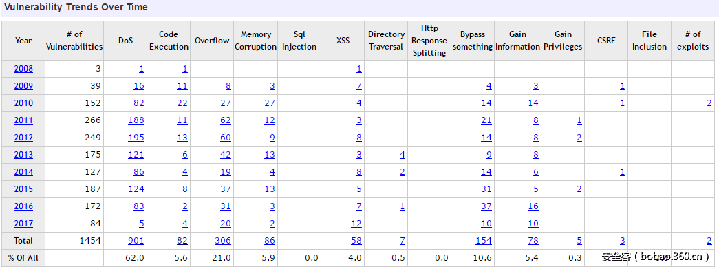 t01bf4c2ad73f162ab3.png http://p7.qhimg.com/t01bf4c2ad73f162ab3.png