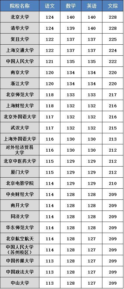 因为他爱了你