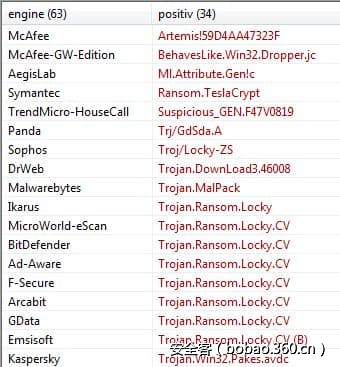 t014e498b45fe464c3d.png http://p1.qhimg.com/t014e498b45fe464c3d.png