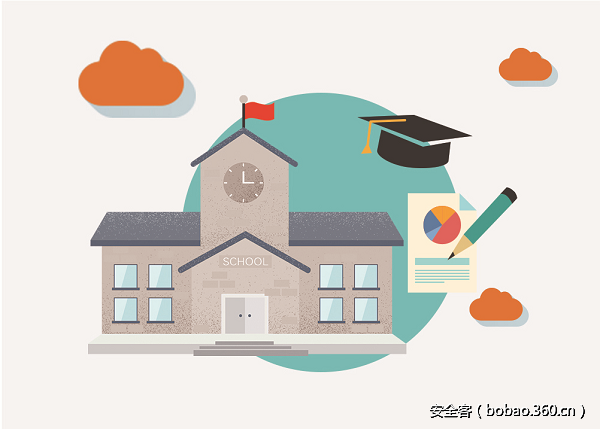 t01bdfc2ac11edf69d2.png http://p8.qhimg.com/t01bdfc2ac11edf69d2.png