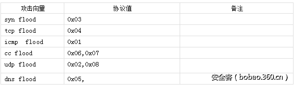 http://p6.qhimg.com/t0133a06ffdc7f103f1.png