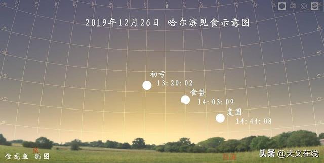 观测日食如何保护眼睛