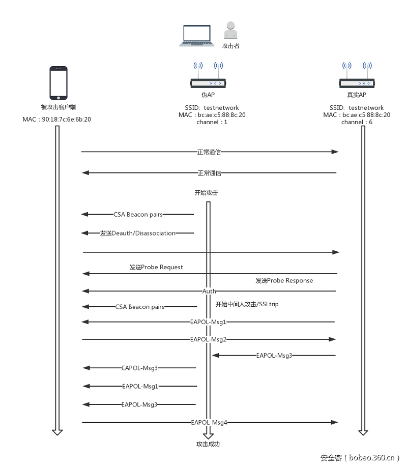 t01a749473e2aa69504.png https://p5.ssl.qhimg.com/t01a749473e2aa69504.png