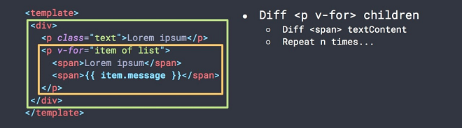 more v-if, v-for Demo