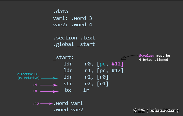 t01f6b2262ca441406c.png http://p3.qhimg.com/t01f6b2262ca441406c.png