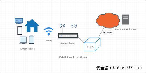 t01a8e34b9d76067513.jpg https://p5.ssl.qhimg.com/t01a8e34b9d76067513.jpg