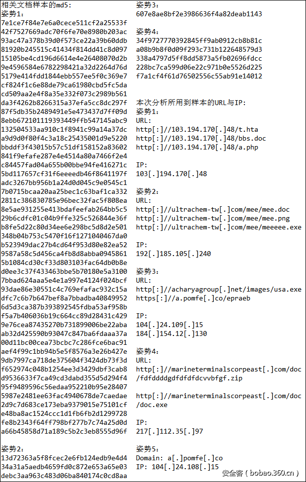 t01225d314bbb57dfc8.png http://p7.qhimg.com/t01225d314bbb57dfc8.png