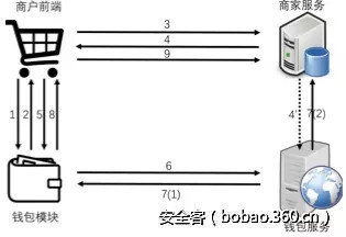 t016907c0f20683a16d.jpg http://p8.qhimg.com/t016907c0f20683a16d.jpg